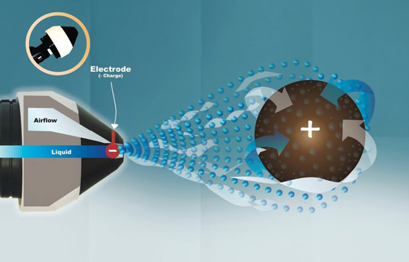 Electrostatic Spraying